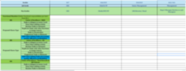 Organizational Churn Removal Grid - Image 6