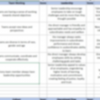 Integrated Employee Value Proposition Survey - Image 5