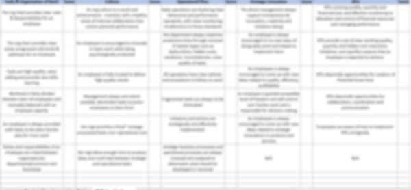 Integrated Employee Value Proposition Survey - Image 6