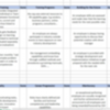 Integrated Employee Value Proposition Survey - Image 7