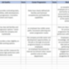 Integrated Employee Value Proposition Survey - Image 8