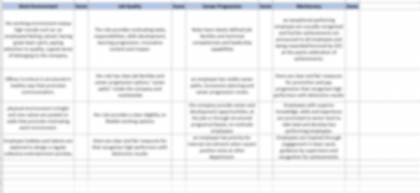 Integrated Employee Value Proposition Survey - Image 8