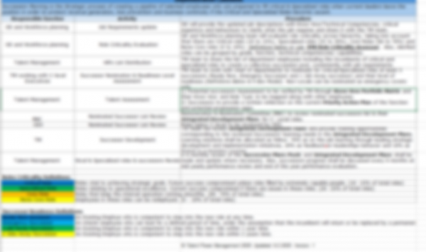 Integrated Succession Planning Manual & Tools - Image 6