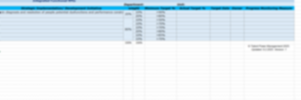 Integrated Unit KPIs - Image 5