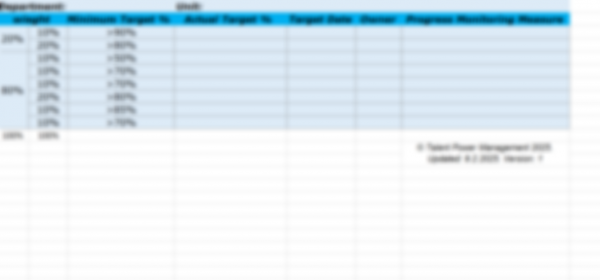 Integrated KPIs and Team Development Plan - Image 8